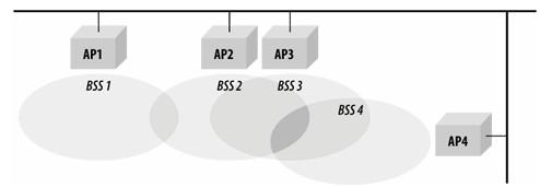 IEEE 802.