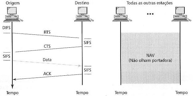 NAV (Network Allocation Vector):