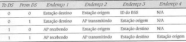 IEEE 802.