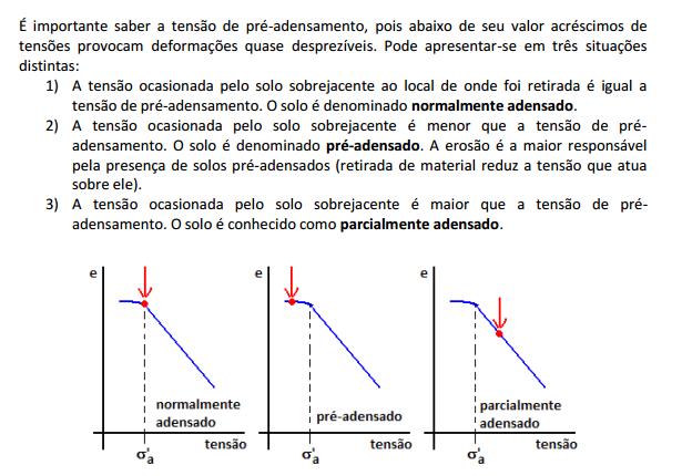 A tensão de pré adensamento σ'vm = máxima tensão que o solo já foi solicitado.