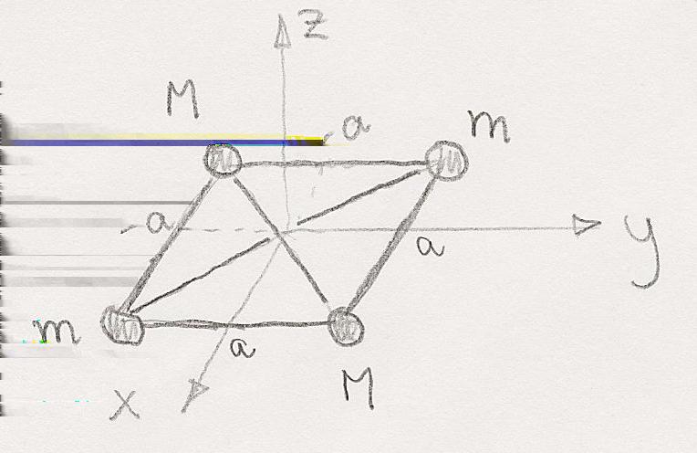 Exemplo Determine os eixos principais de inércia com relação ao ponto O. O corpo rígido mostrado na Figura?