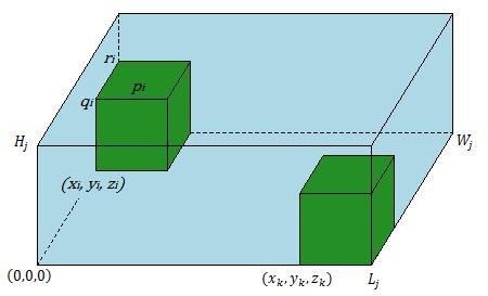35 Chen et al. (1995) observam que as variáveis que tratam da posição relativa das caixas são necessárias apenas quando i < k.