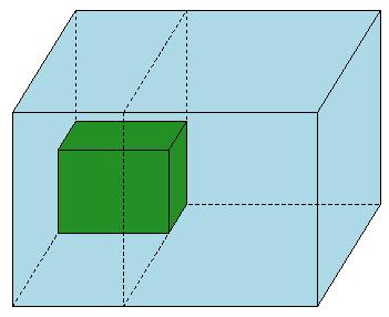 45 A construção de paredes virtuais (FIGURA 5) consiste em construir camadas horizontais ou verticais paralelas a um dos lados do contêiner.