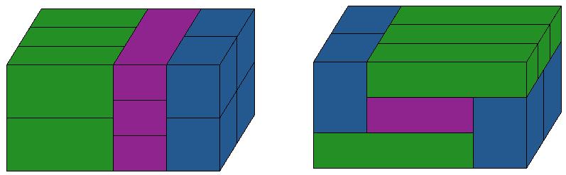 46 A técnica de cortes guilhotinados permite obter o padrão de carregamento do contêiner por meio de uma série de cortes realizados de uma face até a face oposta de uma caixa, originando duas caixas