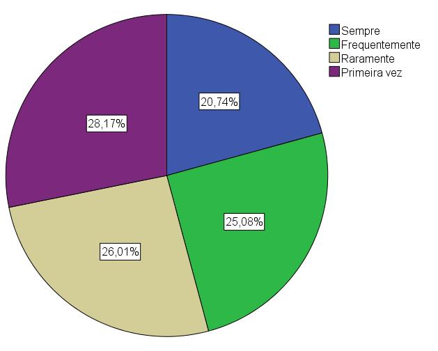 FREQUÊNCIA NO MINEIRÃO EM 2015