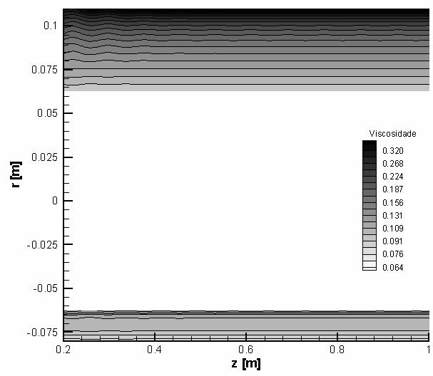 4 Resultados 146 Figura 96 Campo de viscosidade, [ η ]= [Pa.s], para escoamento de um fluido não newtoniano (n = 0,704) no plano r-z para θ = 0-180º. Re = 89,6. Re c = 90,4.