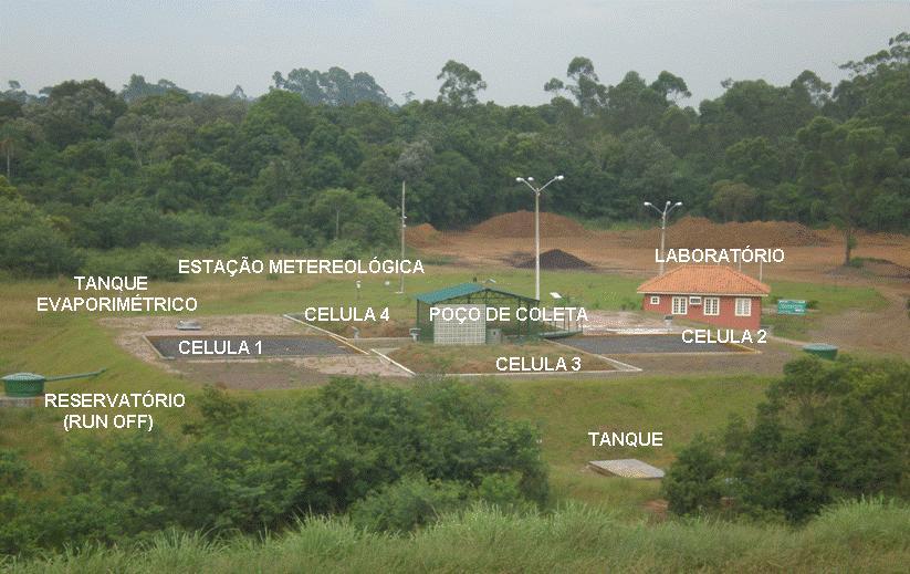 Materiais e Métodos Unidade piloto, operada pelo CETEM, Mina Verdinho - CCSA desde outubro de 2007, possui 3 elementos principais: Aterro