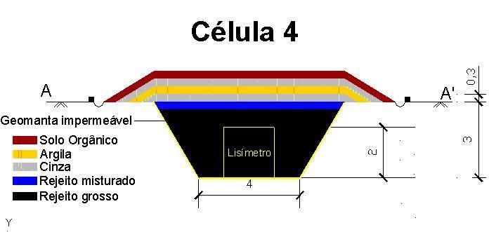 Materiais e Métodos Rejeito coberto com barreira capilar dupla.