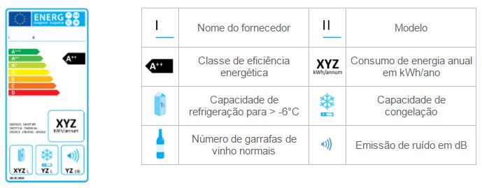 num lcal cm cndições nã ideais para seu bm funcinament pde fazer aumentar seu cnsum até 30%.