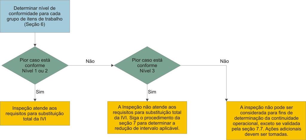 4 CRITÉRIOS PARA A AVALIAÇÃO DA INSPEÇÃO REALIZADA