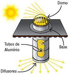 luz natural cm vãs envidraçads