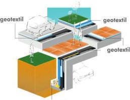 Sintéticas geotêxtil geotêxtil geotêxtil geotêxtil IMPERSEP é ua arca registada da Iperalu,