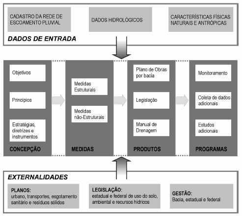 Etapas de Elaboração de um PDDrU: Exemplo de Plano Diretor de Drenagem Urbana: Plano Diretor de Drenagem Urbana da cidade de Porto Alegre: 1) Características gerais da cidade: Capital do Rio Grande