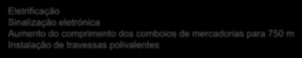 MELHORAR AS LIGAÇÕES INTERNACIONAIS Corredor Internacional Norte (Leixões/Aveiro Vilar Formoso) Corredor Internacional Sul (Sines-Caia) Potenciar a ferrovia nas