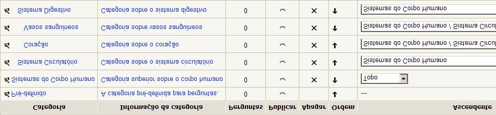 A lista de categorias/sub-categorias fica com o seguinte aspecto: Pode alterar o nome e a informação clicando em Pode tornar pública (visível por outros professores) ou não cliando em ou Pode