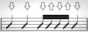 Capítulo 02 Repertório Exemplo de Harmonia e Ritmo De nada adianta executar o acorde e não aplicar a rítmica correta. A notação para este item está exemplificada no pentagrama abaixo.