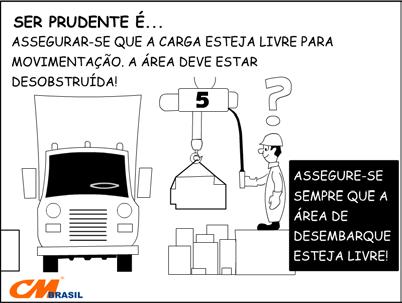 Nunca operar uma talha além do seu ciclo projetado de trabalho. Não acione a talha aos solavancos desnecessários. Assegurar-se que a carga esteja livre para movimentacão.