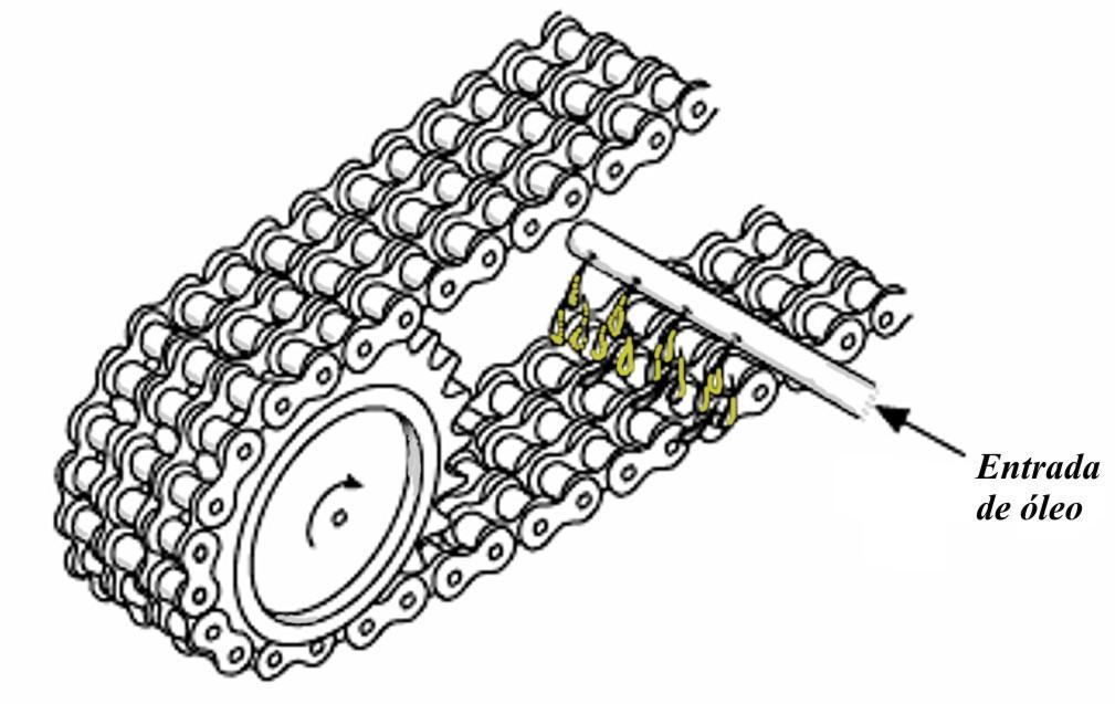 Figura.3 Lubrificação por disco rotativo [11]. 5. Lubrificação forçada ou spray sob pressão.