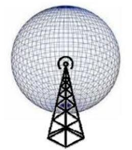 Antenas para faixa de MF, HF, VHF e UHF 1 - A antena isotrópica A onda eletromagnética irradiada por uma antena pode ser concentrada em uma determinada direção.