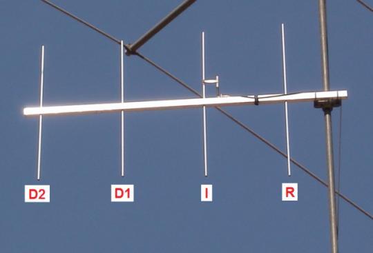 impedâncias. Neste caso, como já visto, a impedância é multiplicada por 4 (tubos com diâmetros iguais). A figura 7.2 ilustra uma antena yagi de 4 elementos para a faixa de VHF. Fig. 7.2 Identificação dos elementos em uma antena Yagi.