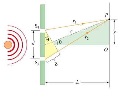 4310277 Física IV para Química Sétima lista de exercícios 1. Suponha que, no experimento de fenda dupla de Young, a separação entre as duas fendas seja de 0, 32 mm.