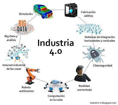 Indústria 4.0?