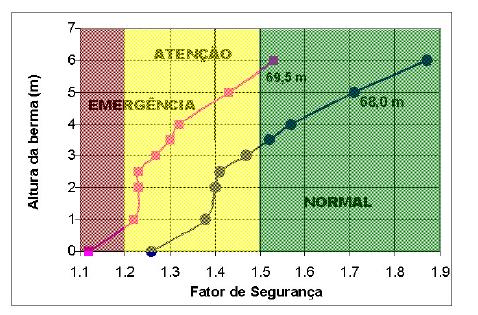 NA PIEZOMETRIA