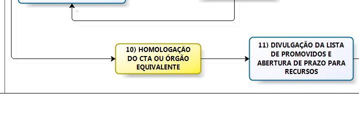 UNIDADE/ÓRGÃO