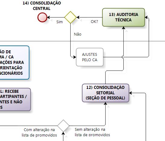 UNIDADE/ÓRGÃO DRH