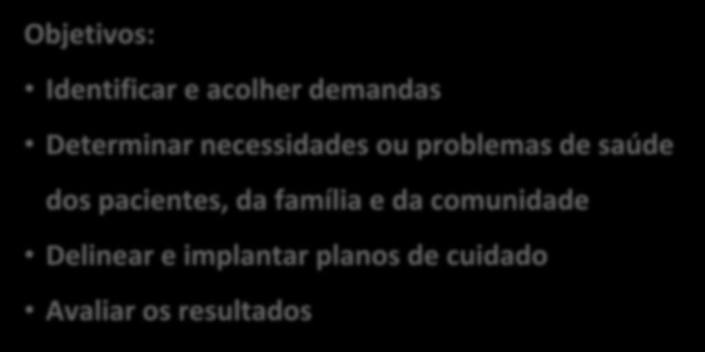 Processo de ensino-aprendizagem aplicado na FARMUSP Estágio