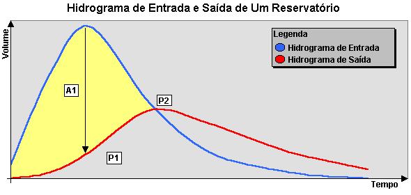 Propriedades Gráficas O ponto P, que é o ponto onde os dois