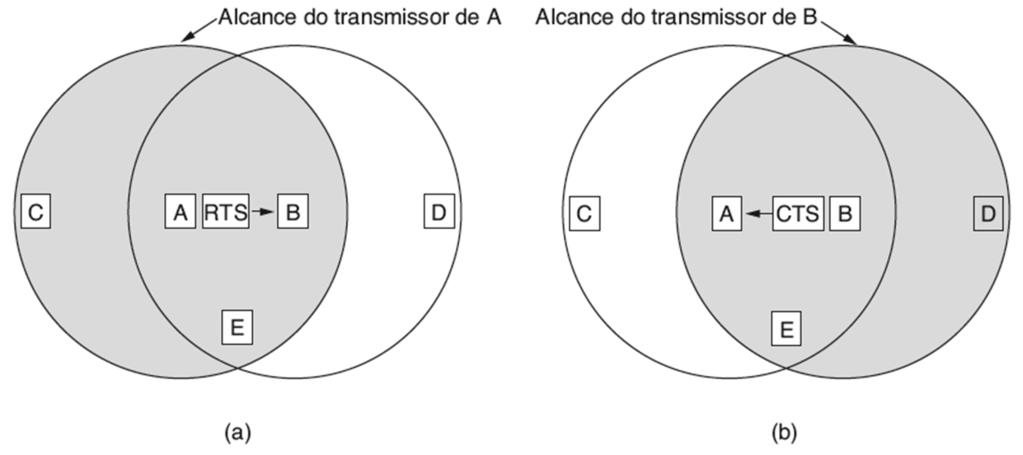 4. Com relação ao controle de acesso ao meio em redes sem fio, dois problemas devem ser solucionados: O problema de estação oculta e o problema da estação exposta.