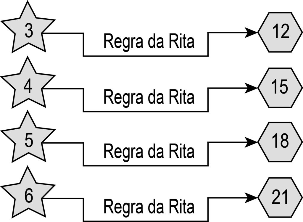 Transporte 15. A Rita comprou um pão por 12 cêntimos e um sumo natural por 79 cêntimos. Pagou esta despesa com uma moeda de 2 euros. Quanto recebeu a Rita de troco, em euros?