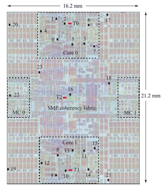 1.1 Sensores de temperatura voltados para medição on-chip baseados em V T 31 A inclinação média de vinte amostras foi de 0,24MHz/ C com a nãolinearidade, na faixa de 20 a 130 C, menor do que 0,6 C e