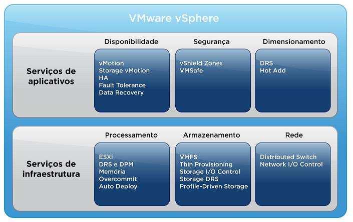 O VMware VSphere utiliza diversos tipos de arquivos para armazenar as máquinas virtuais, configuração e snapshots. As extensões mais comuns são: <Nome_da_MV>.