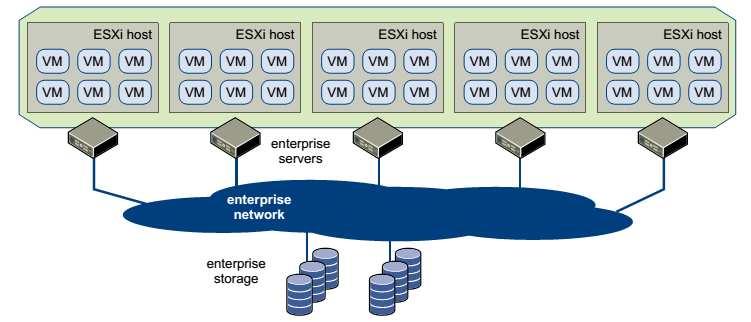 O VMware ESXi melhora a segurança da plataforma de virtualização, a segurança e a confiabilidade, pois sua base de código representa uma menor superfície de ataque, com menos código.