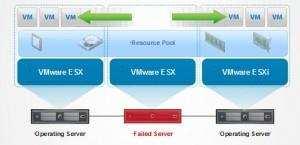 O VMware DRS dispõe de três níveis de configurações: manual; parcialmente automatizado; e full automatizado.