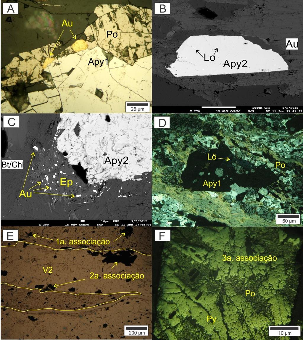 superfície é lisa, mostrando bom grau de polimento. Pirita e pirrotita (Po3) ocorrem como agregados dispersos de cristais euédricos a subédricos finos a médios (<3 mm). Fig. 15.