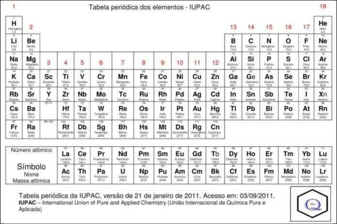 Instituto de Química PROGRAMA DE PÓS-GRADUAÇÃO EM QUÍMICA Avaliação Processo Seletivo 2016/2 PGQ A prova escrita é composta de 10 questões, sendo 4 obrigatórias e 6 eletivas.