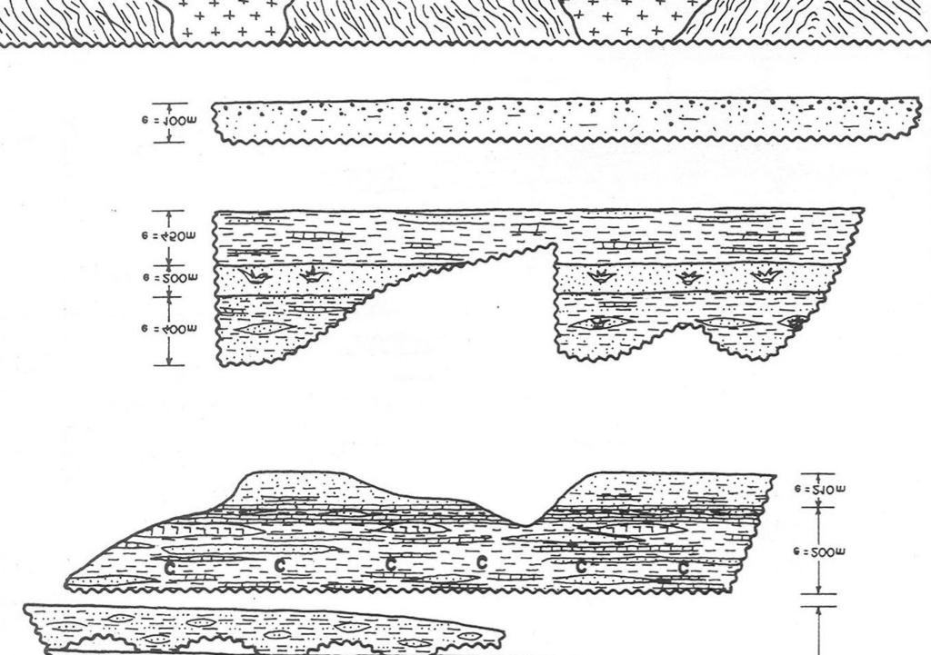 FIGURA 1. Carta estratigráfica (Assine, 1992). FIGURA 2.