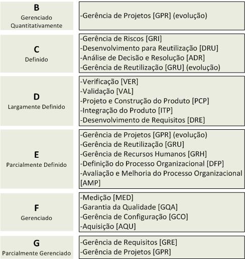 Processos