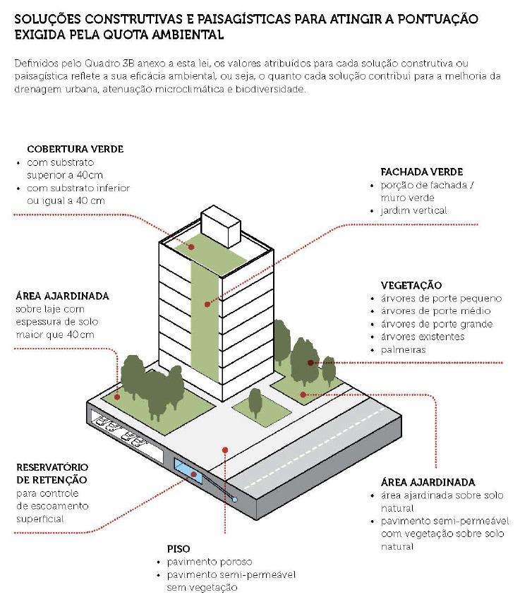 ambientalmente, tendo como referência uma medida da eficácia ambiental para cada lote, expressa por um índice que