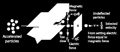 Funcionamento do Seletor São dois campos cruzados e perpendiculares à direção
