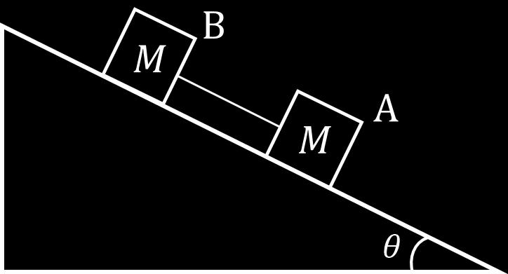 Parte - P1 de Física I - 018-1 NOME: DRE Teste 1 Assinatura: Questão 1 - [,5 pontos] Dois blocos, de massa M cada um, deslizam sobre um plano que faz um ângulo θ com a horizontal (suponha θ