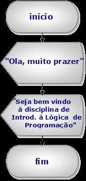 LINGUAGEM