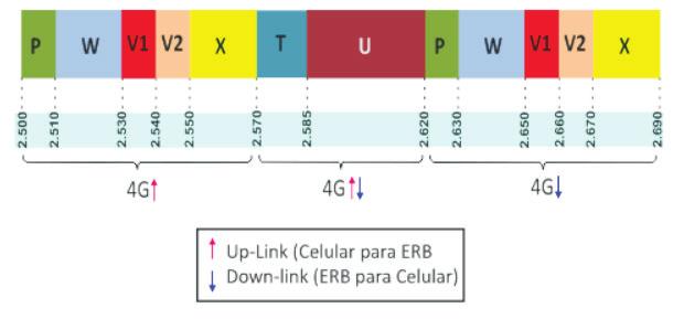 8 4 Testes de verificação espectro Com o intuito de