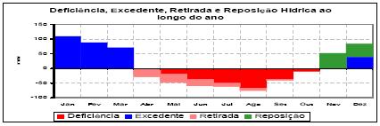 as médias dos valores dos modelos HadCM3, GFDL, CCCma, SCIRO e NIES