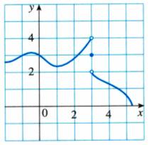 5) Considerando as funções definidas nos item a, b e c, encontre os ites abaio, se eistirem: ( i) f ( ) ( ii) f ( ) ( iii) f (