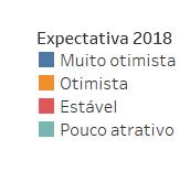 Expectativa do Mercado em 2018 M O mercado continua com boas
