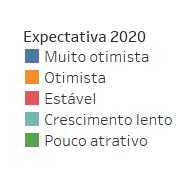Expectativa do Mercado em 2020 M O mercado continua com boas